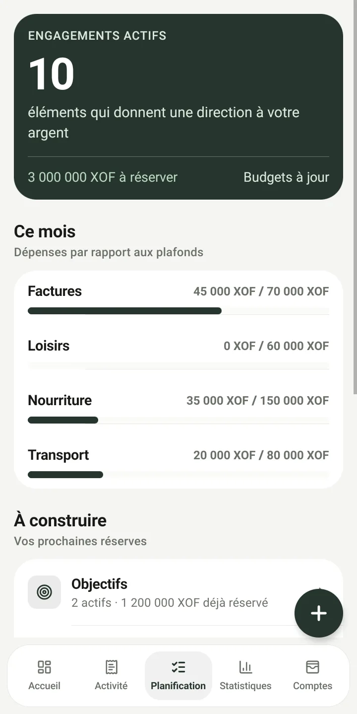 Capture de l’écran Planification avec les budgets et objectifs actifs