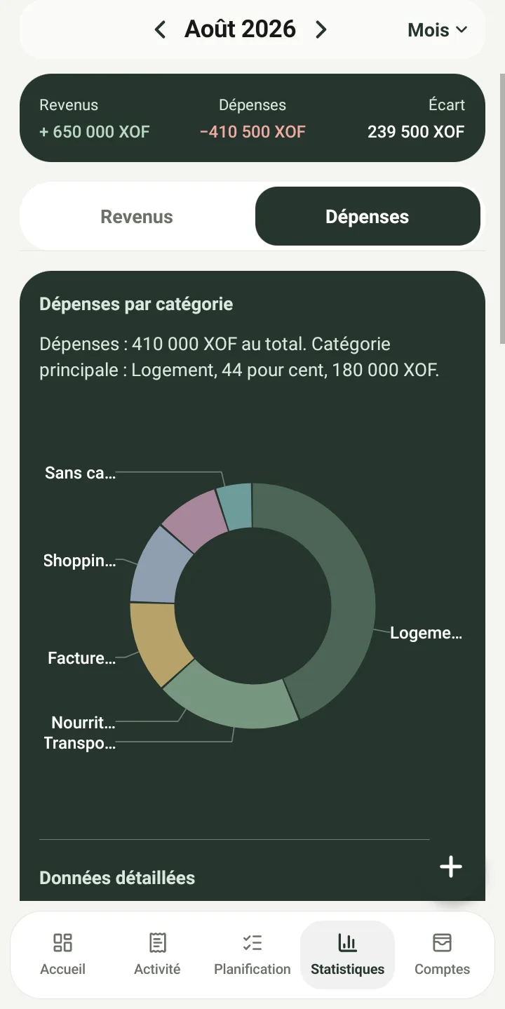 Capture de l’écran Statistiques avec la répartition des dépenses par catégorie
